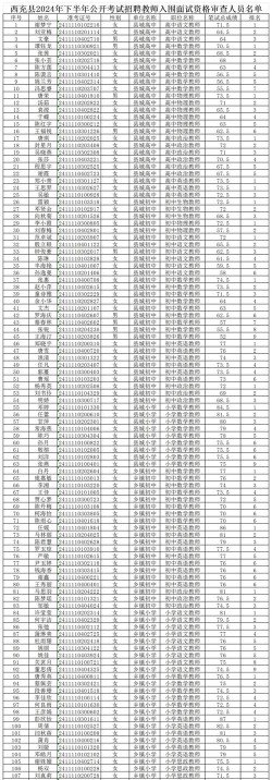 2024年南充排名前八的室内设计学校名单