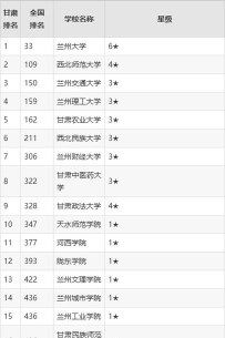 2024年甘肃排名前八的数控学校名单