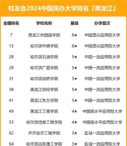 2024黑龙江省大学排名最新