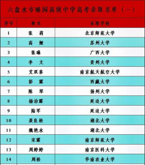 2024年六盘水排名前六的广告设计学校名单