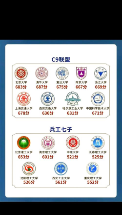 2024高考352分左右能上什么大学