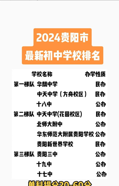 2024年贵阳排名前八的室内设计学校名单