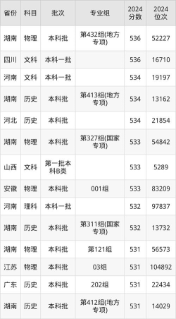 2024高考472分左右能上什么大学