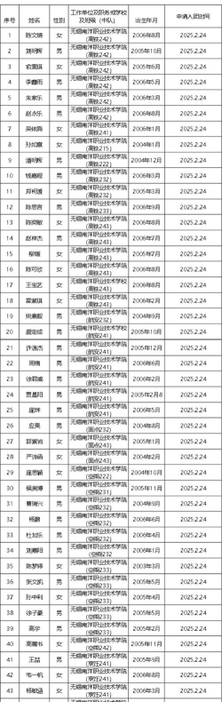 2024年无锡排名前八的汽修学校名单