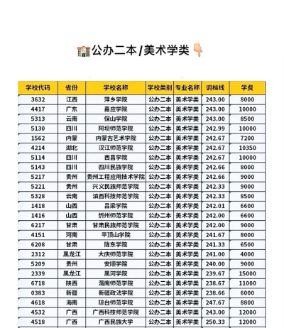 艺考公办二本学校有哪些
