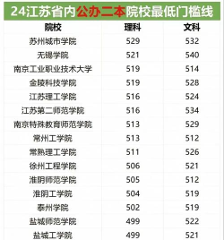 江苏分低的二本院校