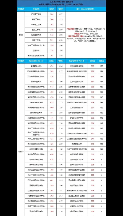 2024年江苏读市场营销专业的技工学校有哪些