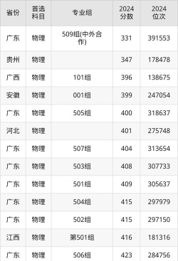 广东理工职业学院2024年在贵州录取分数线、对应位次