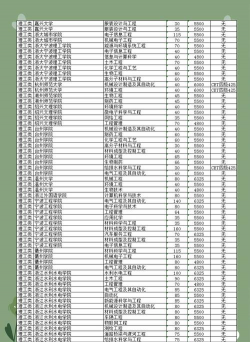 2024年浙江读数控技术应用专业专业的中职学校有哪些