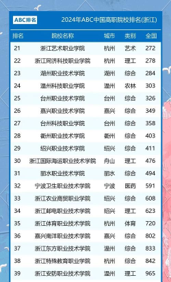 2024年浙江读室内设计专业的中职学校有哪些