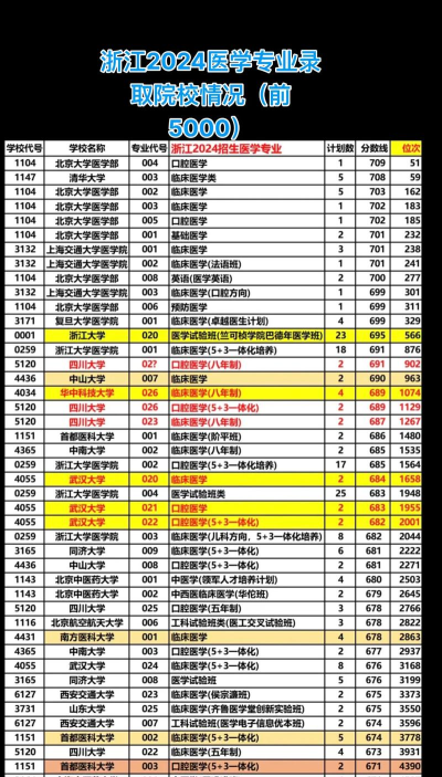 2024年浙江读医学检验专业的中职学校有哪些