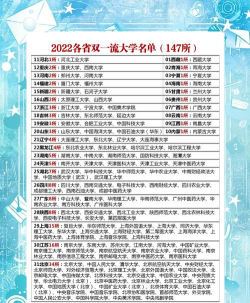 什么是双一流建设