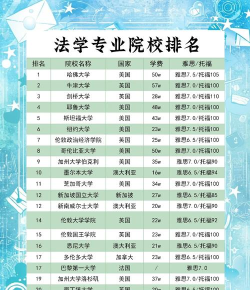 2024法学专业二本大学有哪些