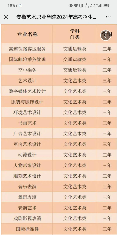 2024年安徽读社会文化艺术专业的中职学校有哪些