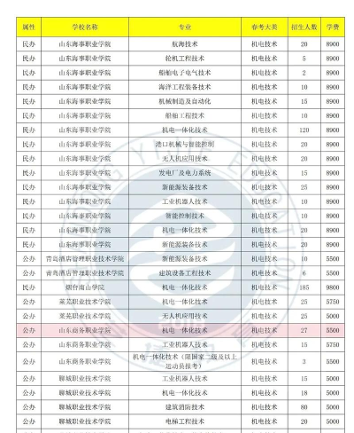 2024年山东读机电技术应用专业的中职学校有哪些