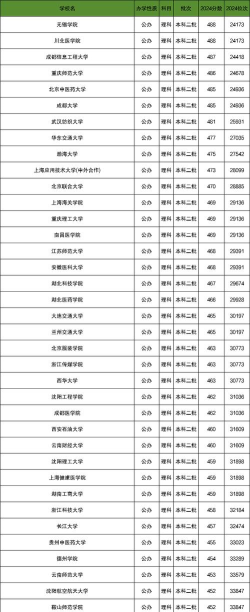 450一500分的海南公办二本