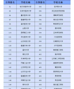 2024女生能上的好二本