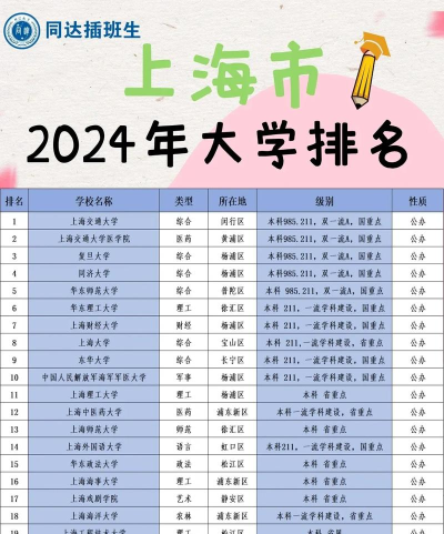 上海本科学校排名2024最新