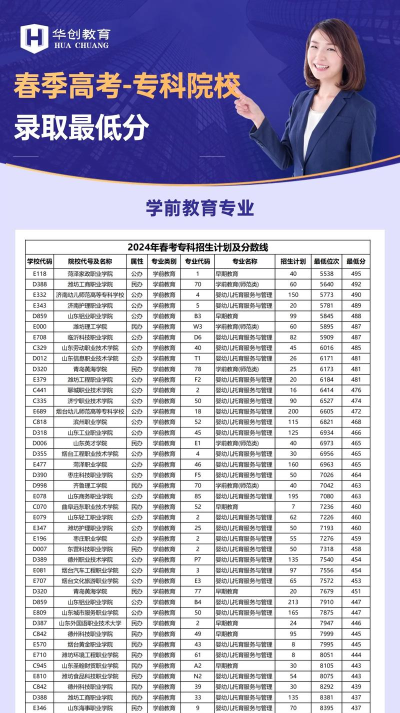 2024年山东读学前教育专业的中职学校有哪些