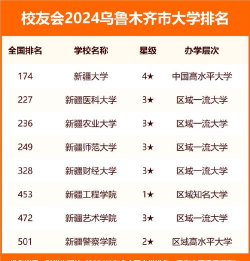 2024年乌鲁木齐重点技校排名