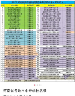 2024年郑州初三毕业能读的中职中专学校
