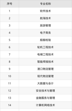 天津海运职业学院2024年在山东各专业录取分数线