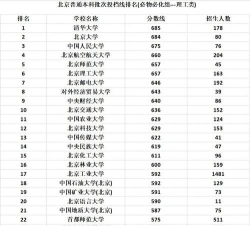 北京高考481分左右能上什么大学