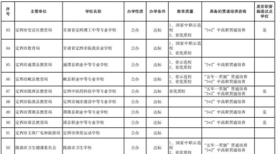 2024年甘肃初三毕业能读的民办中职中专学校