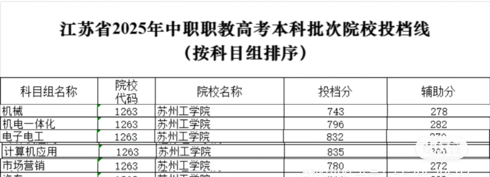 苏州工业职业技术学院2024年在湖南录取分数线、对应位次