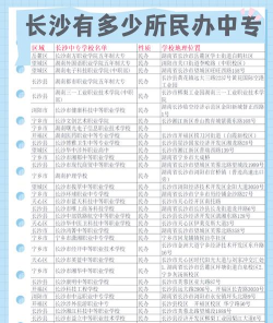 2024年长沙初三毕业能读的民办中职中专学校