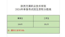 陕西交通职业技术学院2024年在福建各专业录取分数线