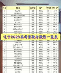 辽宁高考303分左右能上什么大学