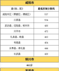 陕西2024年初中没读完怎么读中专 陕西2024年初中没读完怎么读中专