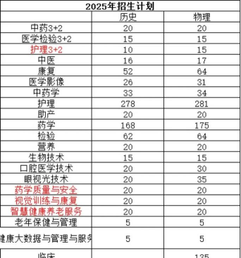 苏州卫生职业技术学院2024年在山西录取分数线、对应位次