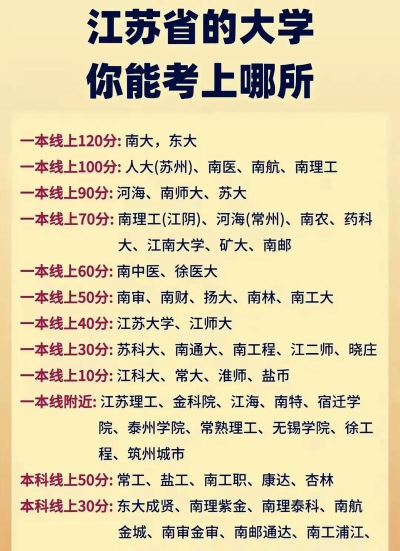 江苏高考317分左右能上什么大学