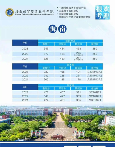 海南经贸职业技术学院2024年在重庆各专业录取分数线