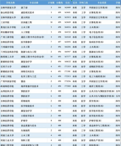 浙江高考488分左右能上什么大学