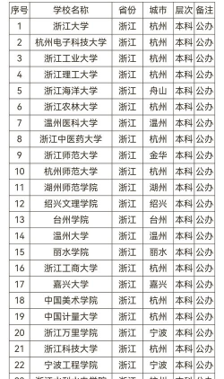 浙江高考499分左右能上什么大学