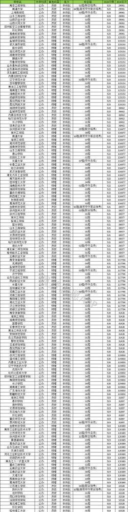 浙江高考510分左右能上什么大学