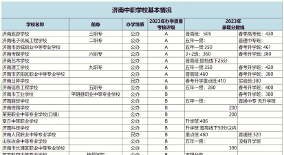 山东2024年初中没毕业可不可以读中专