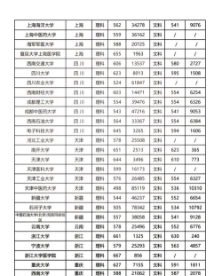 安徽高考348分左右能上什么大学