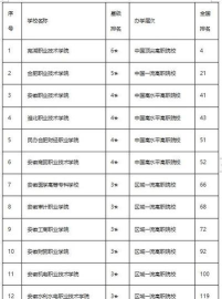 安徽高考350分左右能上什么大学