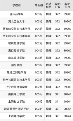 安徽高考371分左右能上什么大学