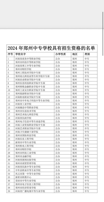 河南2024年女生上中专学校有哪些技术 河南2024年女生上中专学校有哪些技术