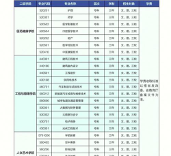 云南2024年有什么中专学校就业比较好 云南2024年有什么中专学校就业比较好