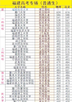 福建高考316分左右能上什么大学