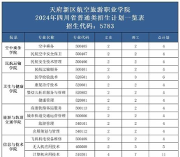 成都航空旅游职业学校2024年招生简章 成都航空旅游职业学校2024年招生简章