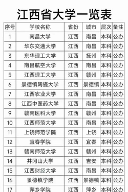 江西高考372分左右能上什么大学