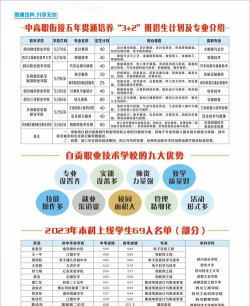 自贡锦江职业技术学校2024年招生简章