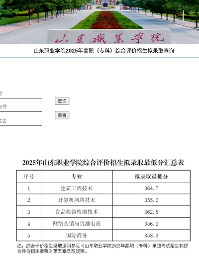 2024年山东职业学院在广东录取分数线